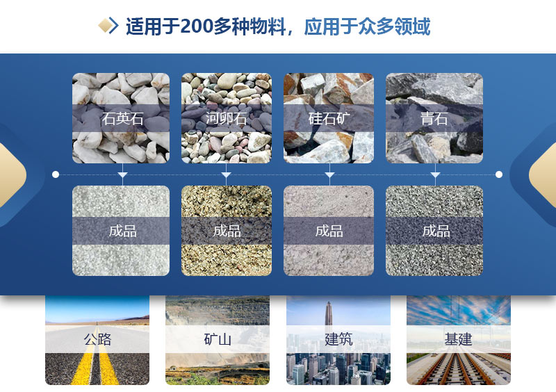 雙級無篩底粉碎機